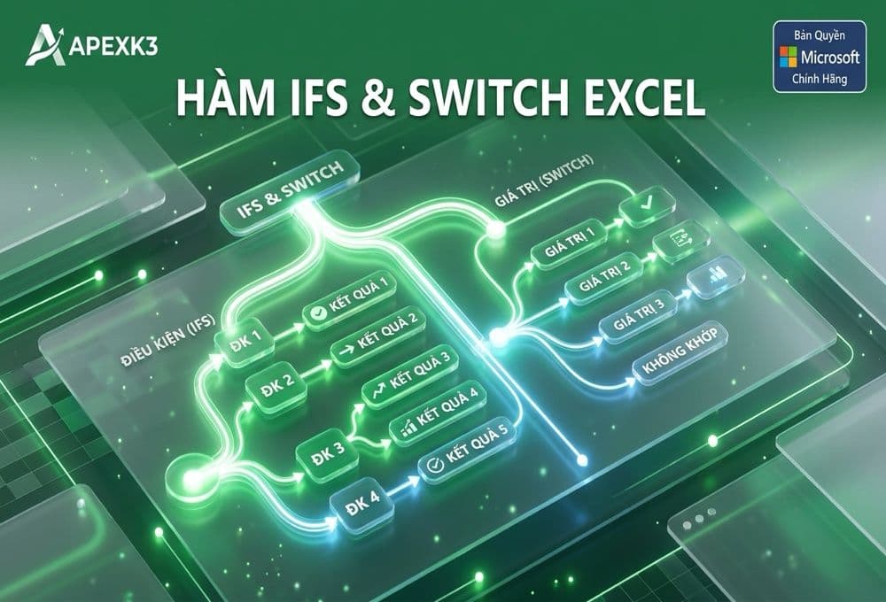 Hàm IFS Và SWITCH: Thay Thế IF Lồng Nhau Trong Excel
